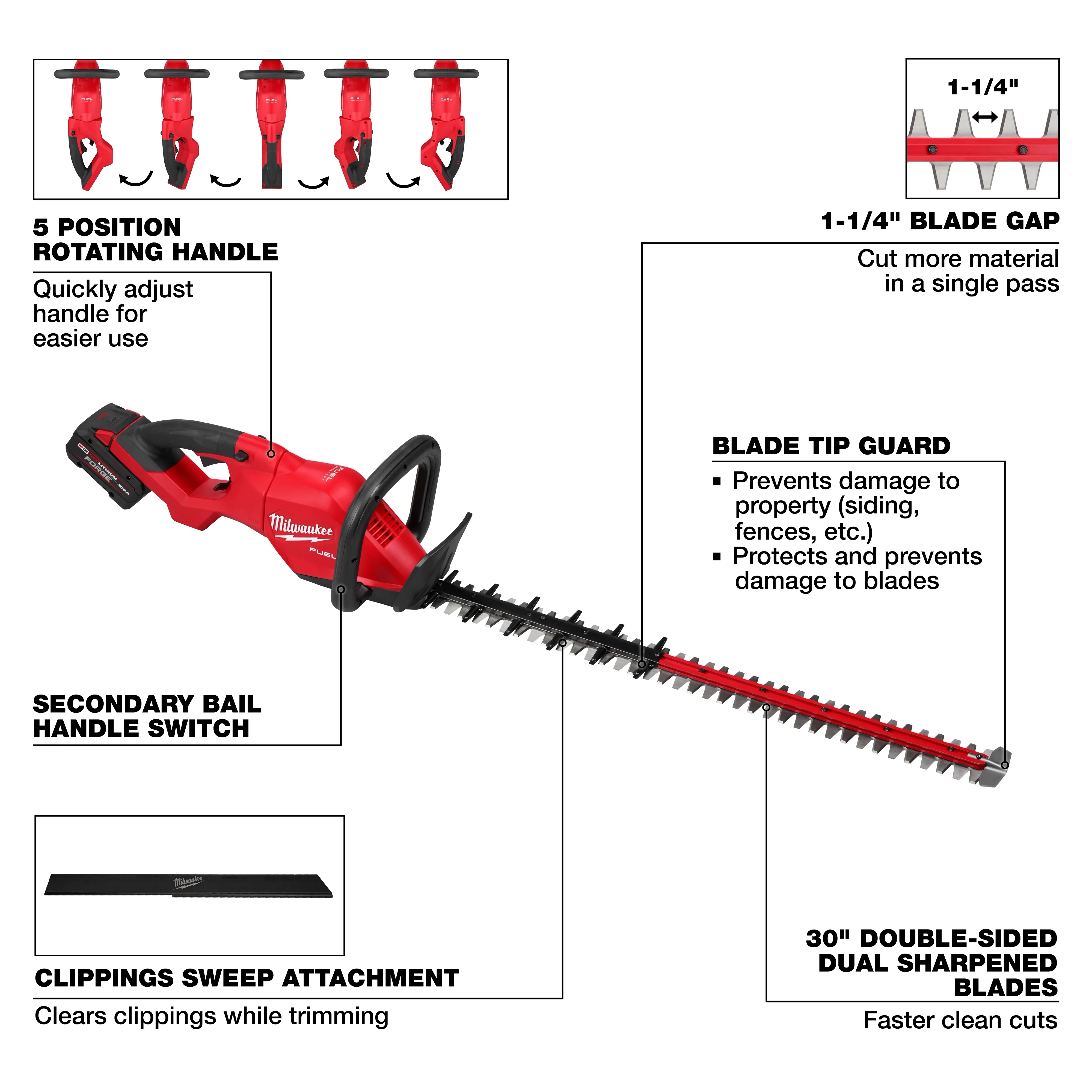 Milwaukee 3034-21, M18 FUEL™ 30" Hedge Trimmer Kit - Image 4