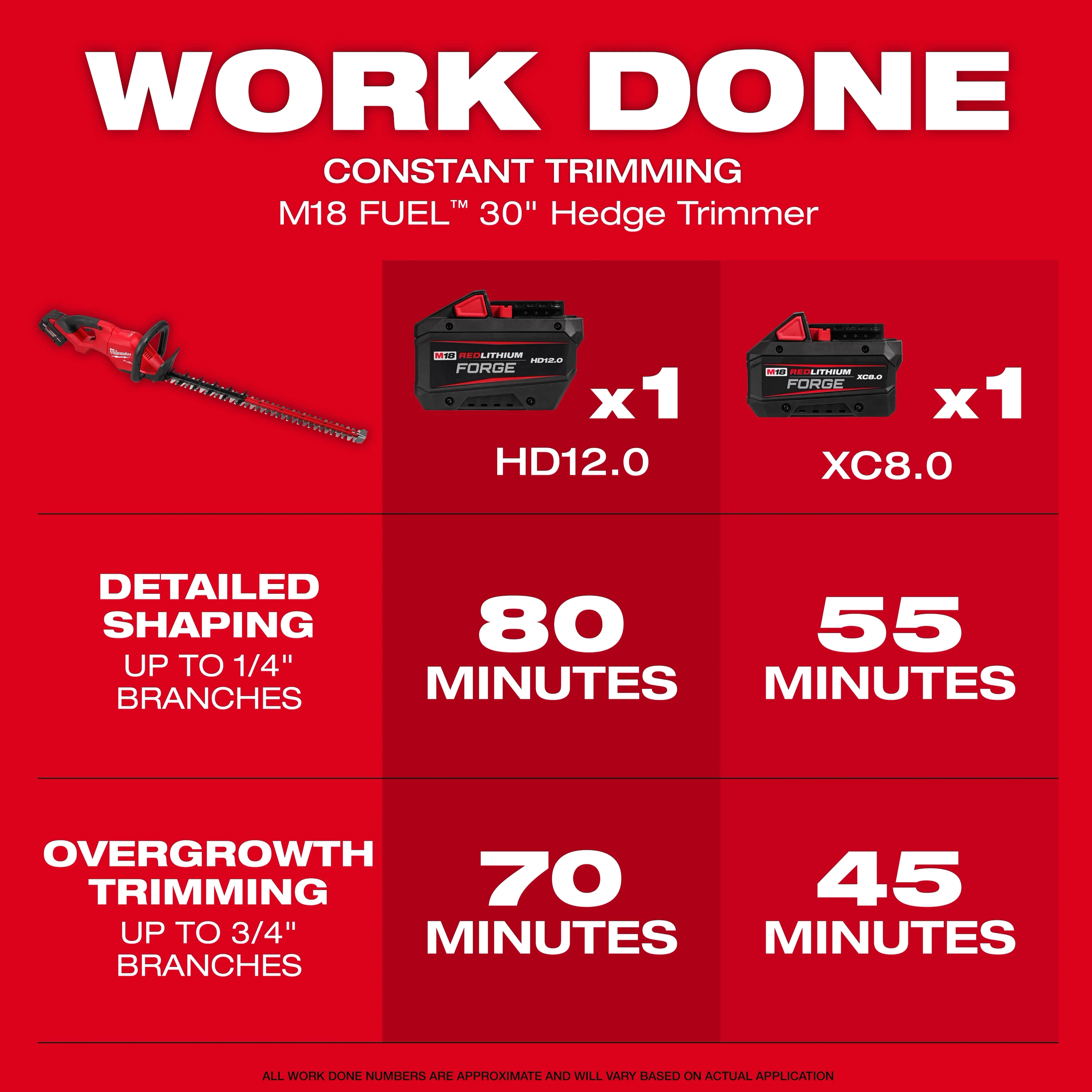 Milwaukee 3034-21, M18 FUEL™ 30" Hedge Trimmer Kit - Image 6