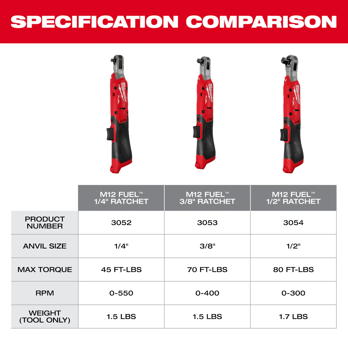 Milwaukee 3053-21, M12 FUEL™ 3/8" Ratchet Kit - Image 7