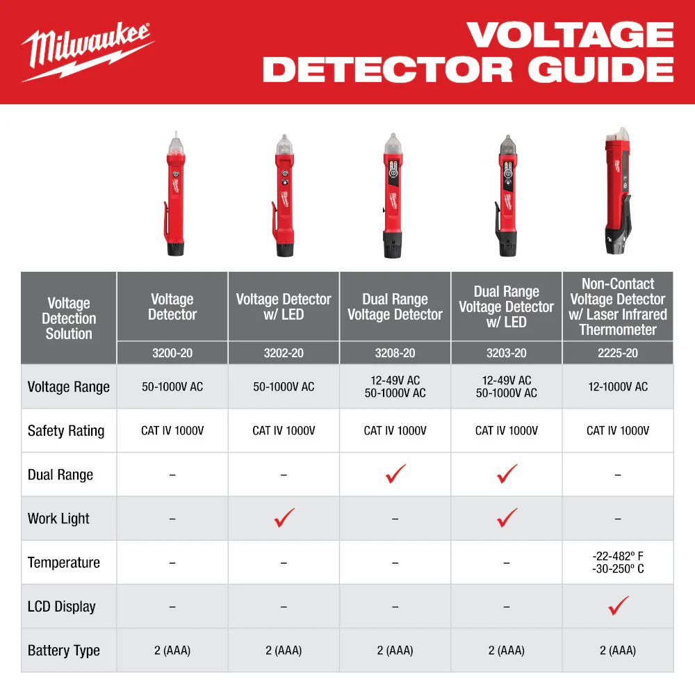Milwaukee 3208-20, Dual Range Voltage Detector - Image 6