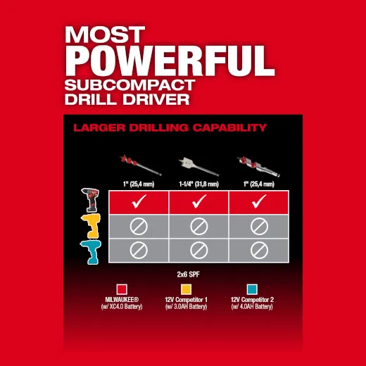 Milwaukee 3403-20, M12 FUEL™ 1/2" Drill/Driver (Tool Only) - Image 6