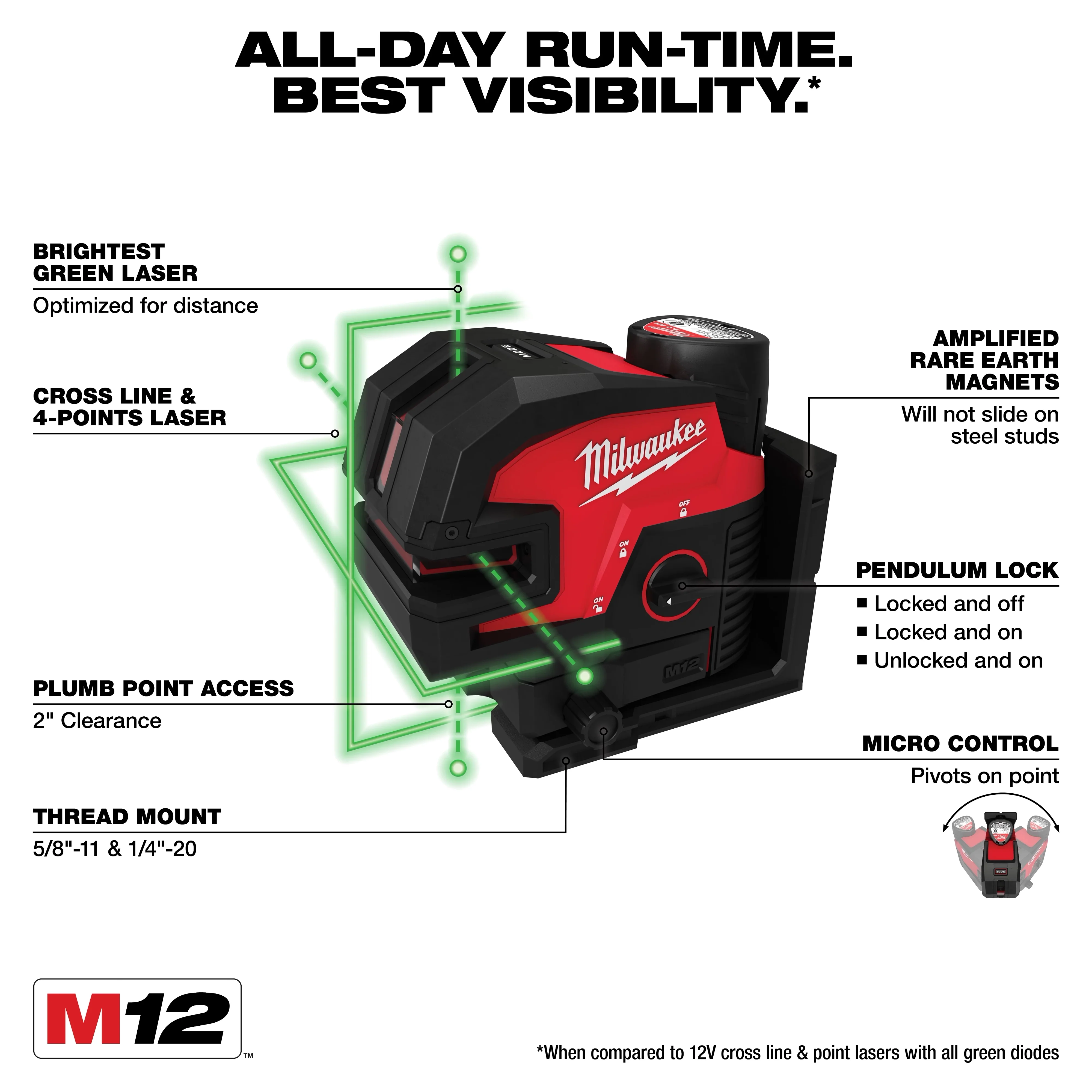 Milwaukee 3624-21, M12™ Green Cross Line & 4-Points Laser Kit - Image 2