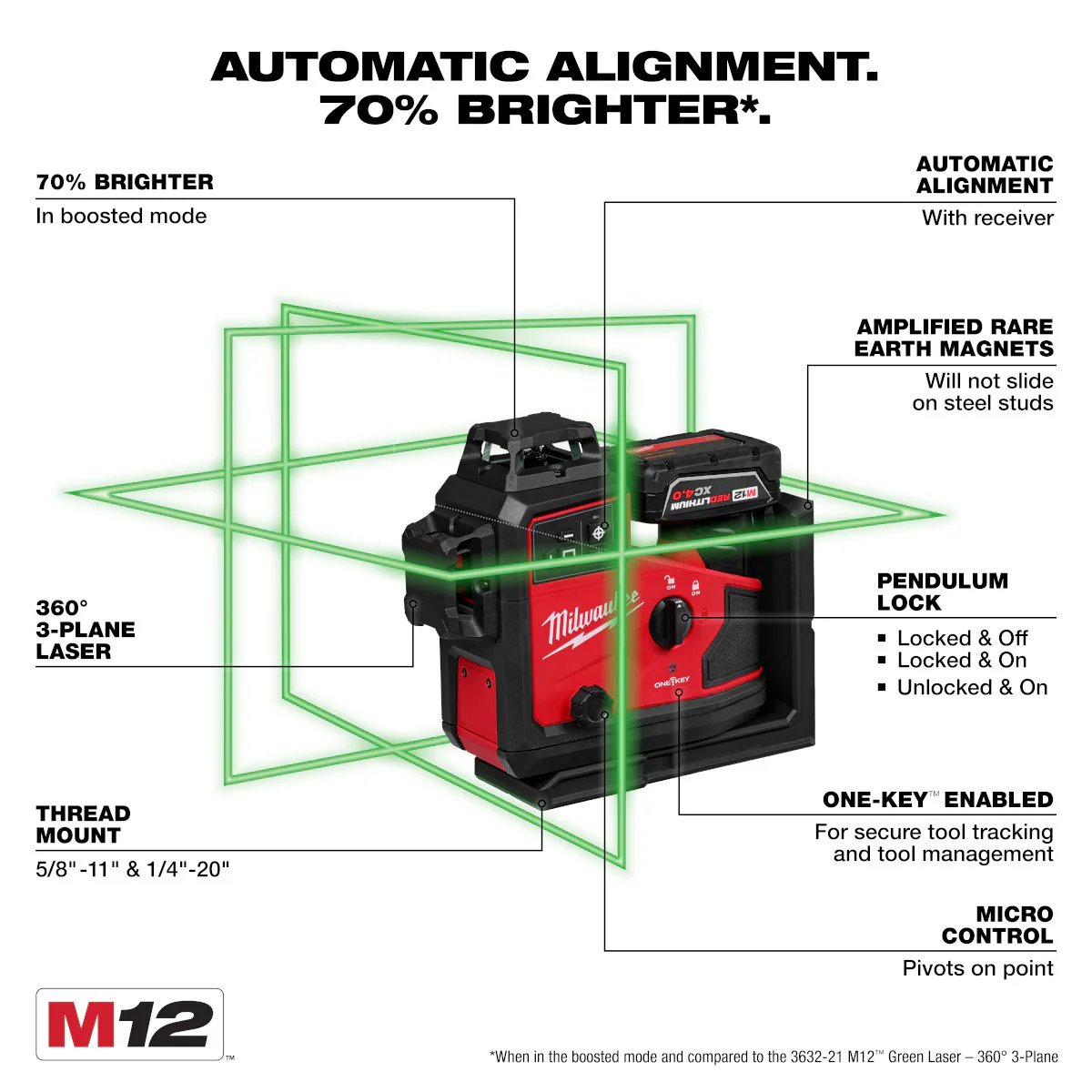 Milwaukee 3642-21, M12™ Green 360° 3-Plane Laser w/Automatic Alignment & Receiver - Image 3