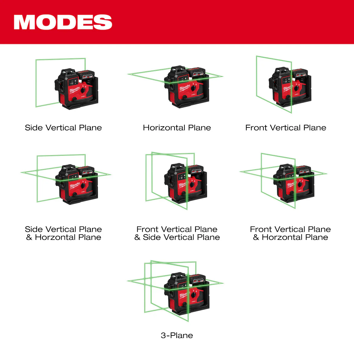 Milwaukee 3642-21, M12™ Green 360° 3-Plane Laser w/Automatic Alignment & Receiver - Image 5