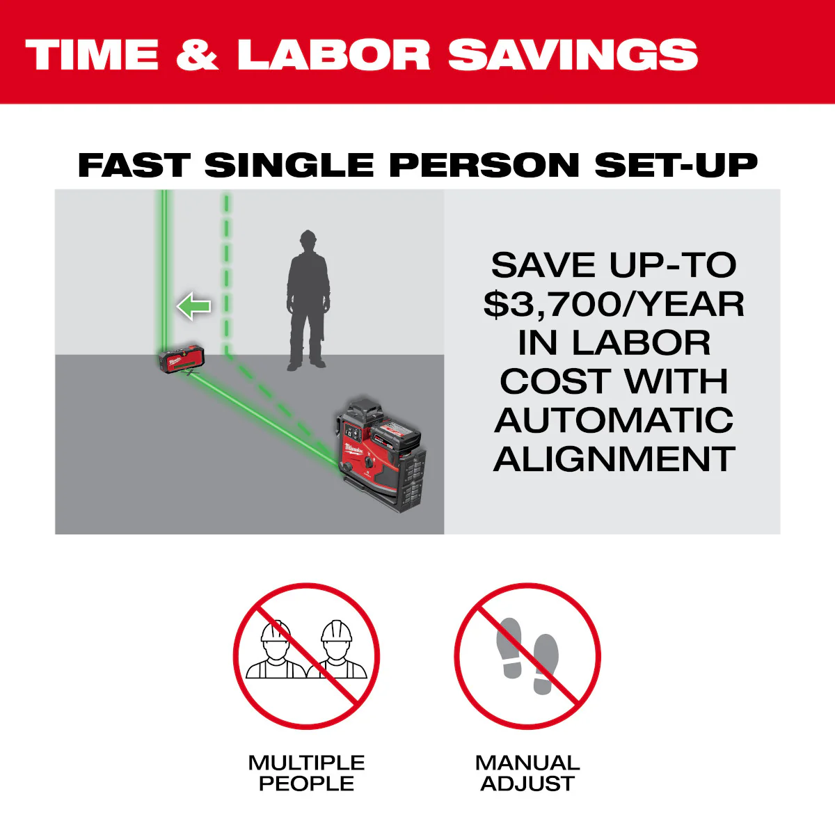 Milwaukee 3642-21, M12™ Green 360° 3-Plane Laser w/Automatic Alignment & Receiver - Image 6