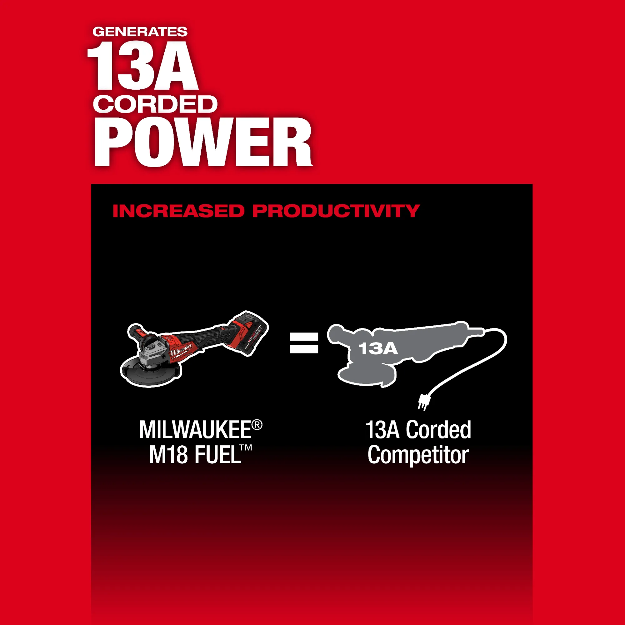 Milwaukee 3670-22, M18 FUEL™ 4-1/2"-6" Braking Grinder, Paddle Switch Kit - Image 6
