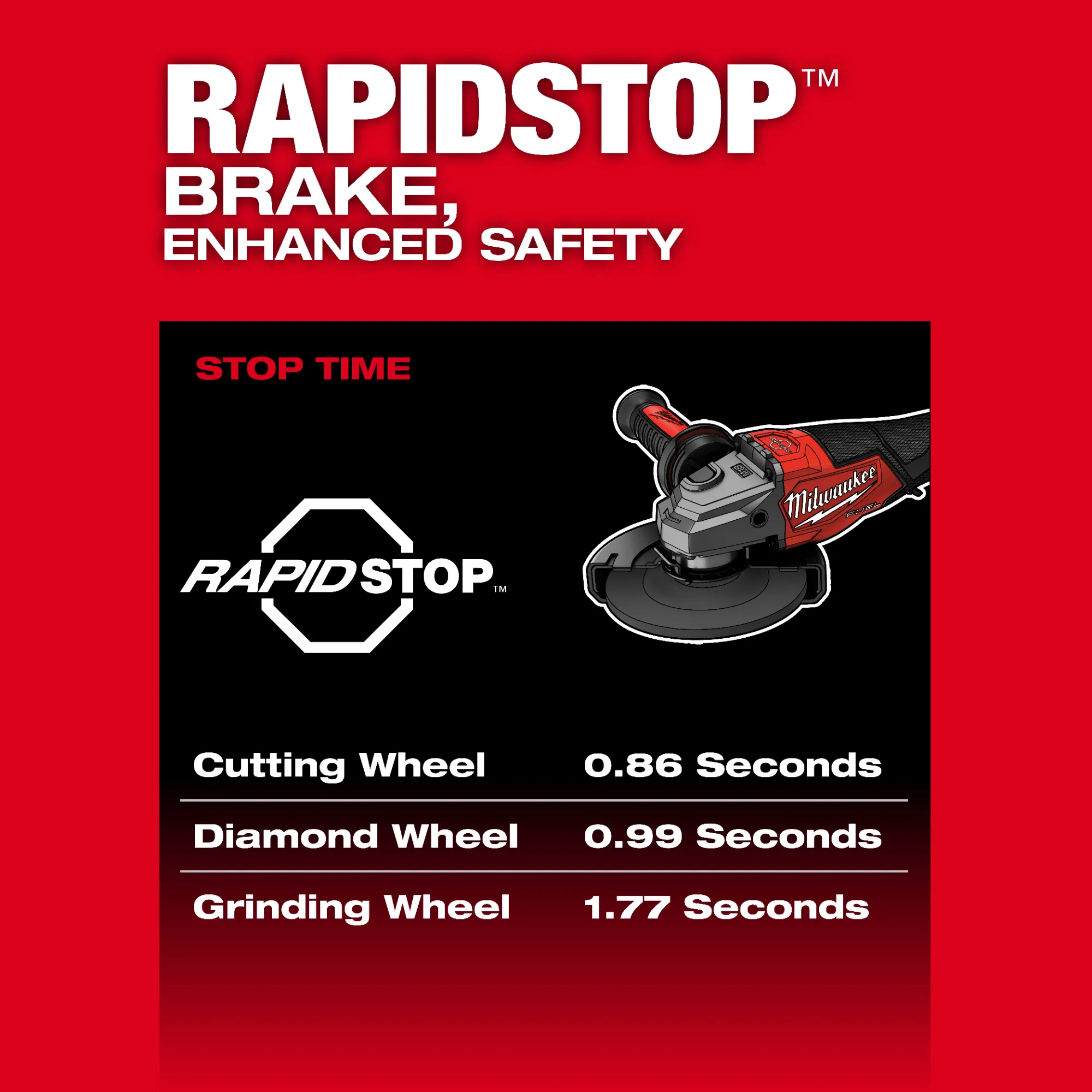 Milwaukee 3670-22, M18 FUEL™ 4-1/2"-6" Braking Grinder, Paddle Switch Kit - Image 7