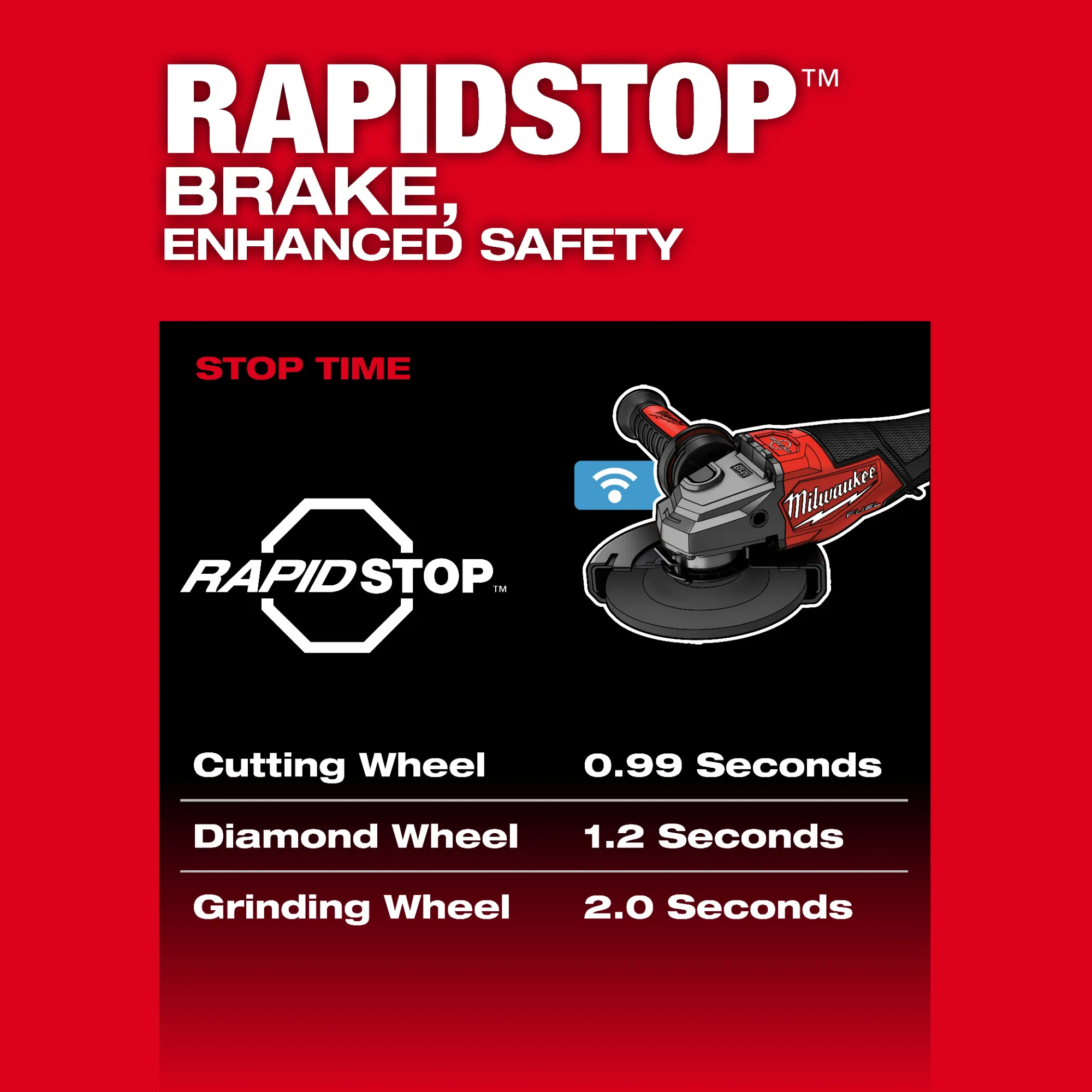 Milwaukee 3672-22, M18 FUEL™ 4-1/2"-6" Variable Speed Braking Grinder, Paddle Switch w/ ONE-KEY™ Kit - Image 6
