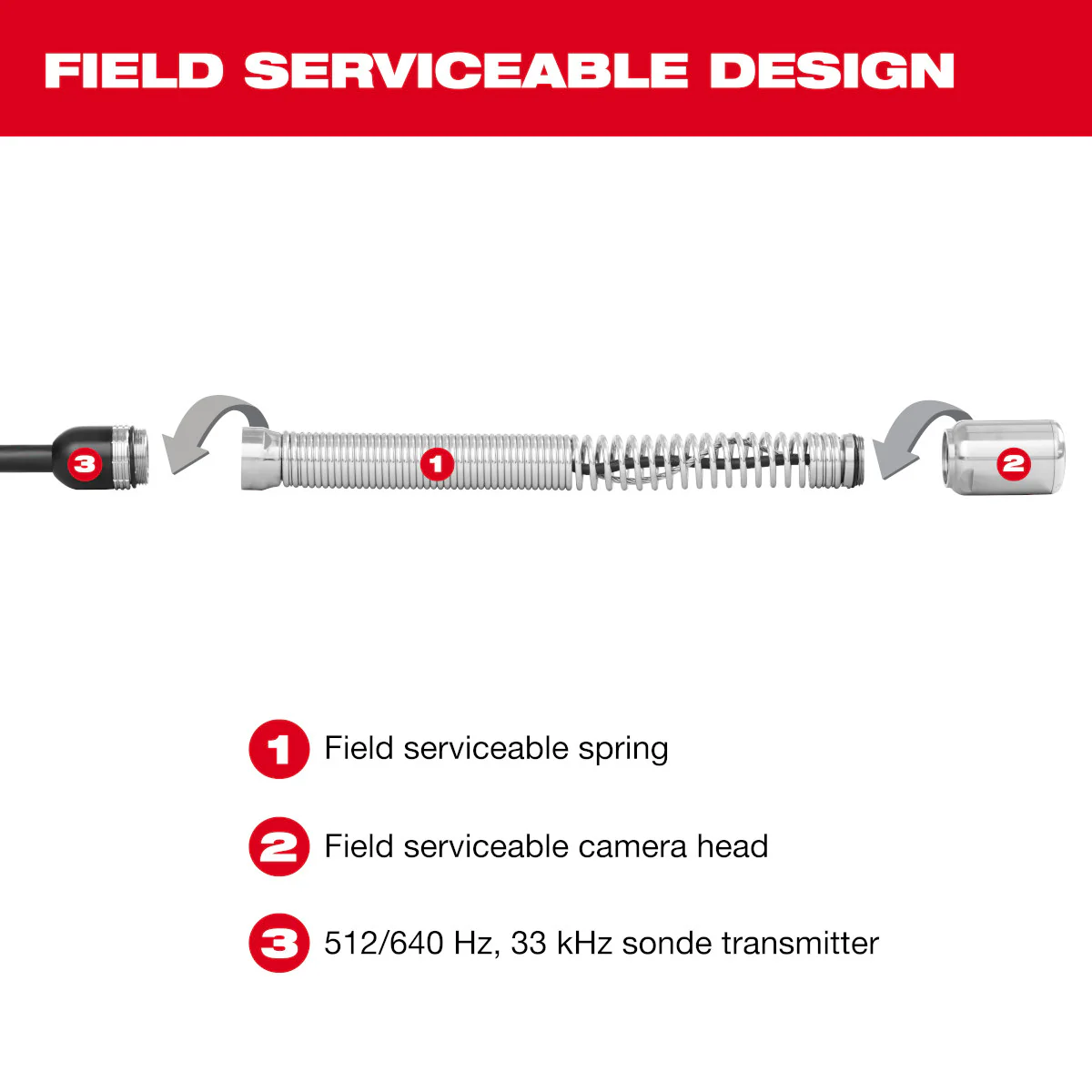 Milwaukee 3975-22, M18™ 200’ Mid-Stiff Modular Pipeline Inspection System - Image 9