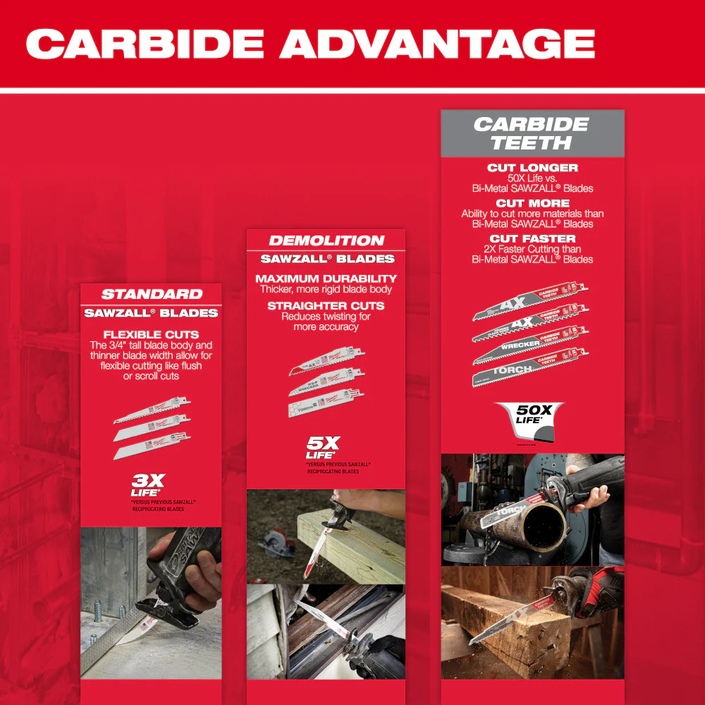 Milwaukee 48-00-8027, 12" 5 TPI The Ax Sawzall Blade (25/pkg) - Image 4