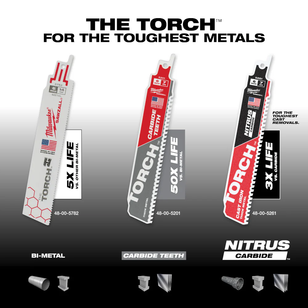 Milwaukee 48-00-8788, 9" 18 TPI The Torch SAWZALL Blades (25/pkg) - Image 2