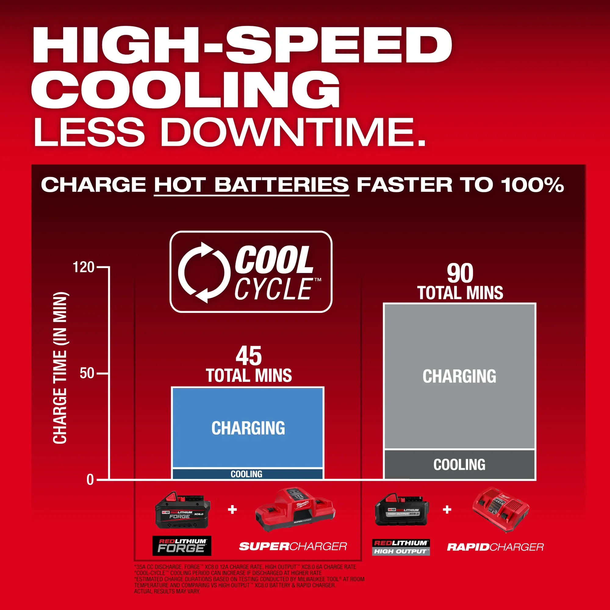 Milwaukee 48-11-1881, M18™ REDLITHIUM™ FORGE™ XC8.0 Battery Pack - Image 6