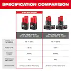 Milwaukee 48-11-2411, M12 REDLITHIUM Compact Battery, Twin Pack (1.5 Ah) - Image 5