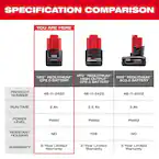 Milwaukee 48-11-2420, M12 REDLITHIUM Compact Battery (2.0 Ah) - Image 5