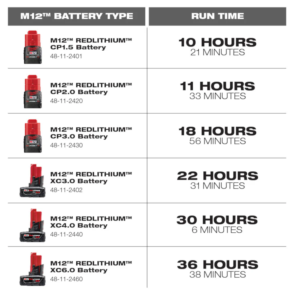 Milwaukee 48-11-2440, M12 REDLITHIUM XC Extended Capacity Battery (4.0 Ah) - Image 6
