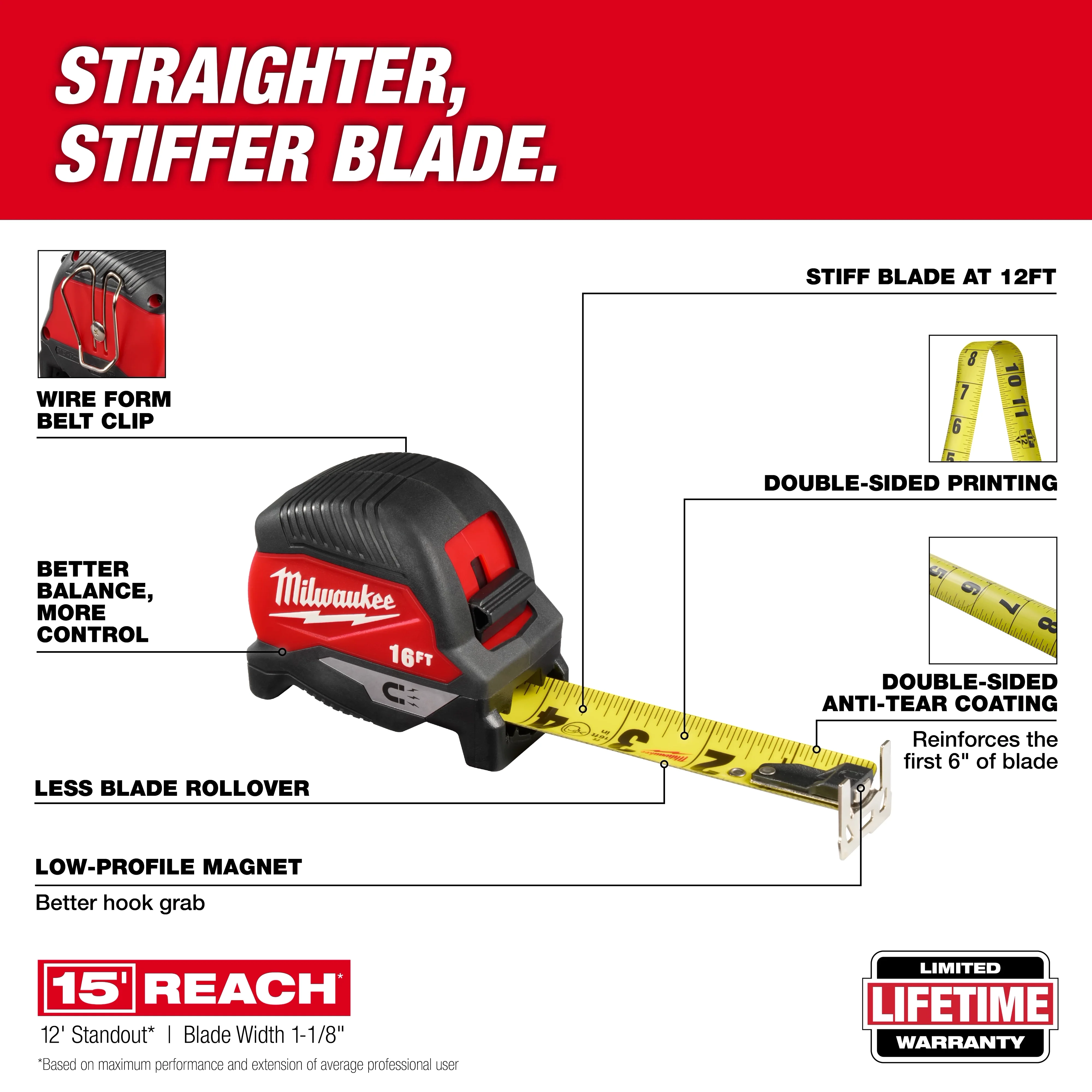 Milwaukee 48-22-1016M,16ft Magnetic Tape Measure - Image 2