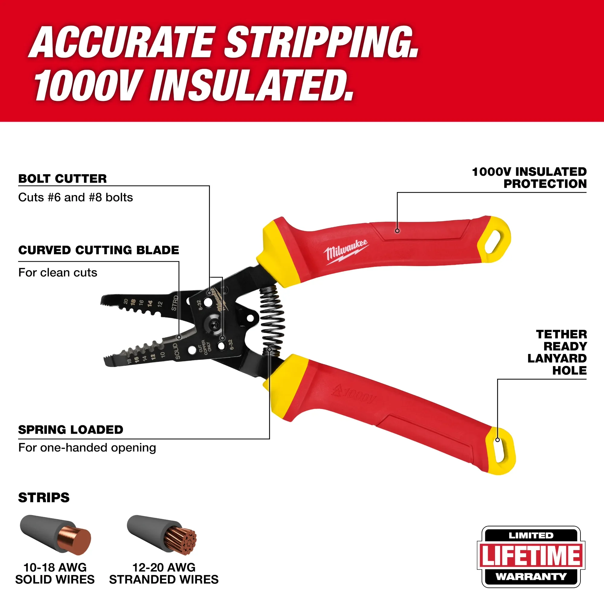 Milwaukee 48-22-2215, 5 PC 1000V Insulated Hand Tool Set - Image 7