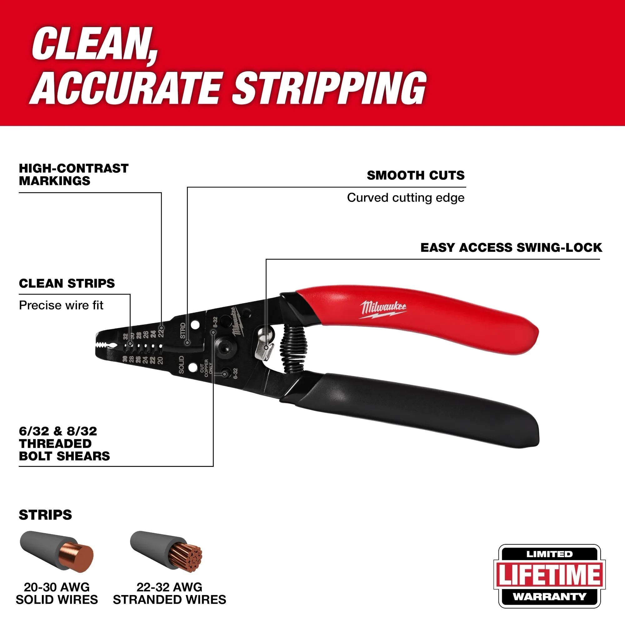 Milwaukee 48-22-3080, 20-32 AWG LOW VOLTAGE DIPPED GRIP WIRE STRIPPER & CUTTER - Image 2