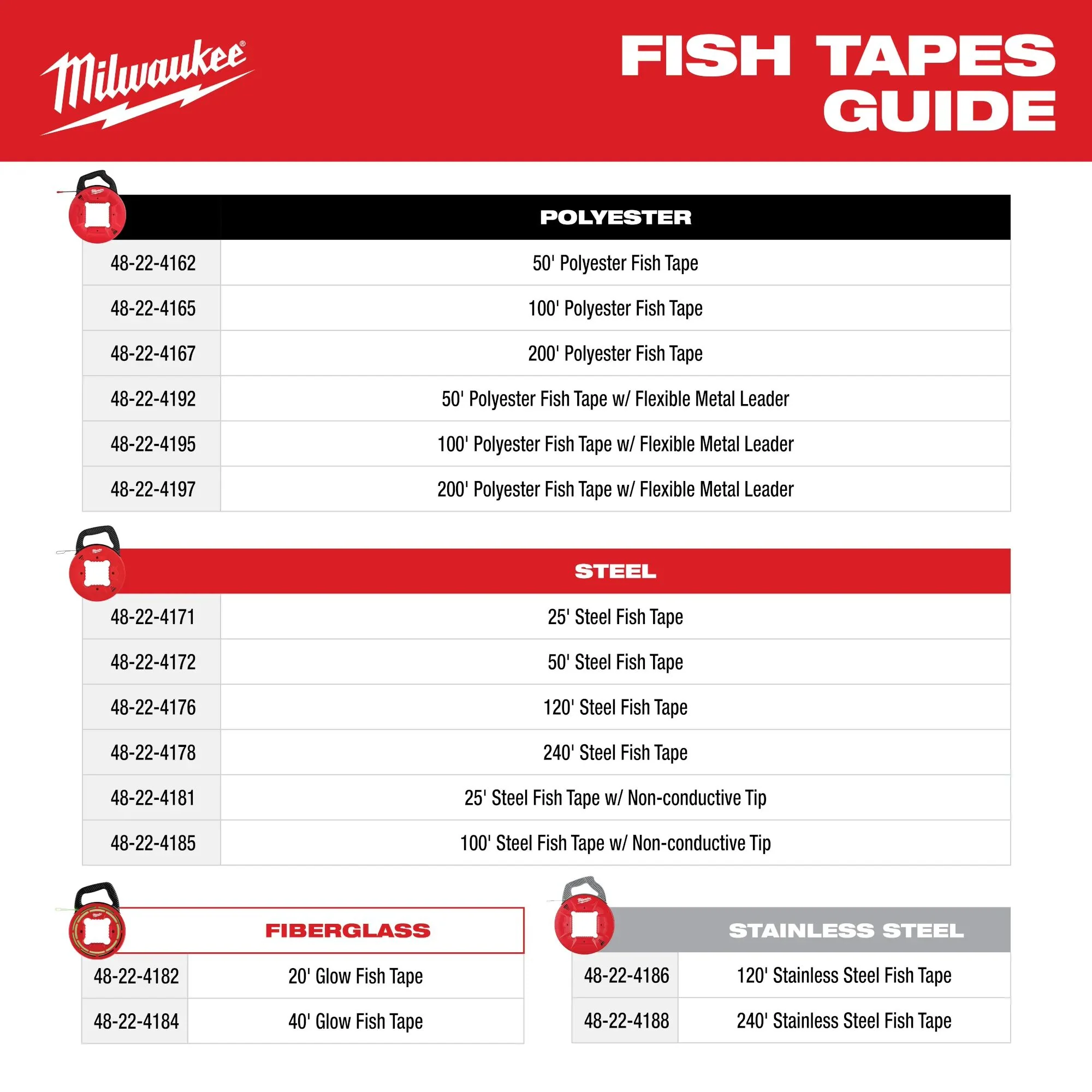 Milwaukee 48-22-4184, 40' Glow Fish Tape - Image 6