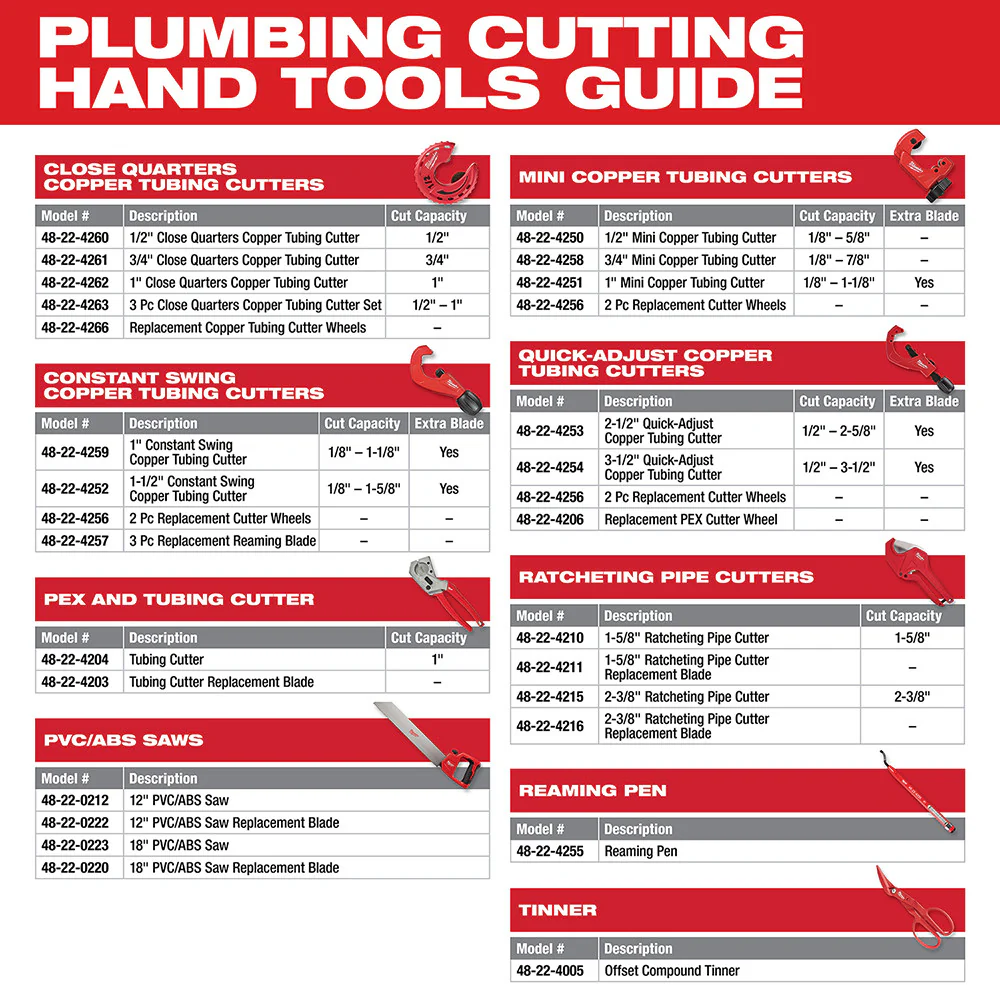 Milwaukee 48-22-4266, 2pc Close Quarters Cutter Replacement Blades - Image 2