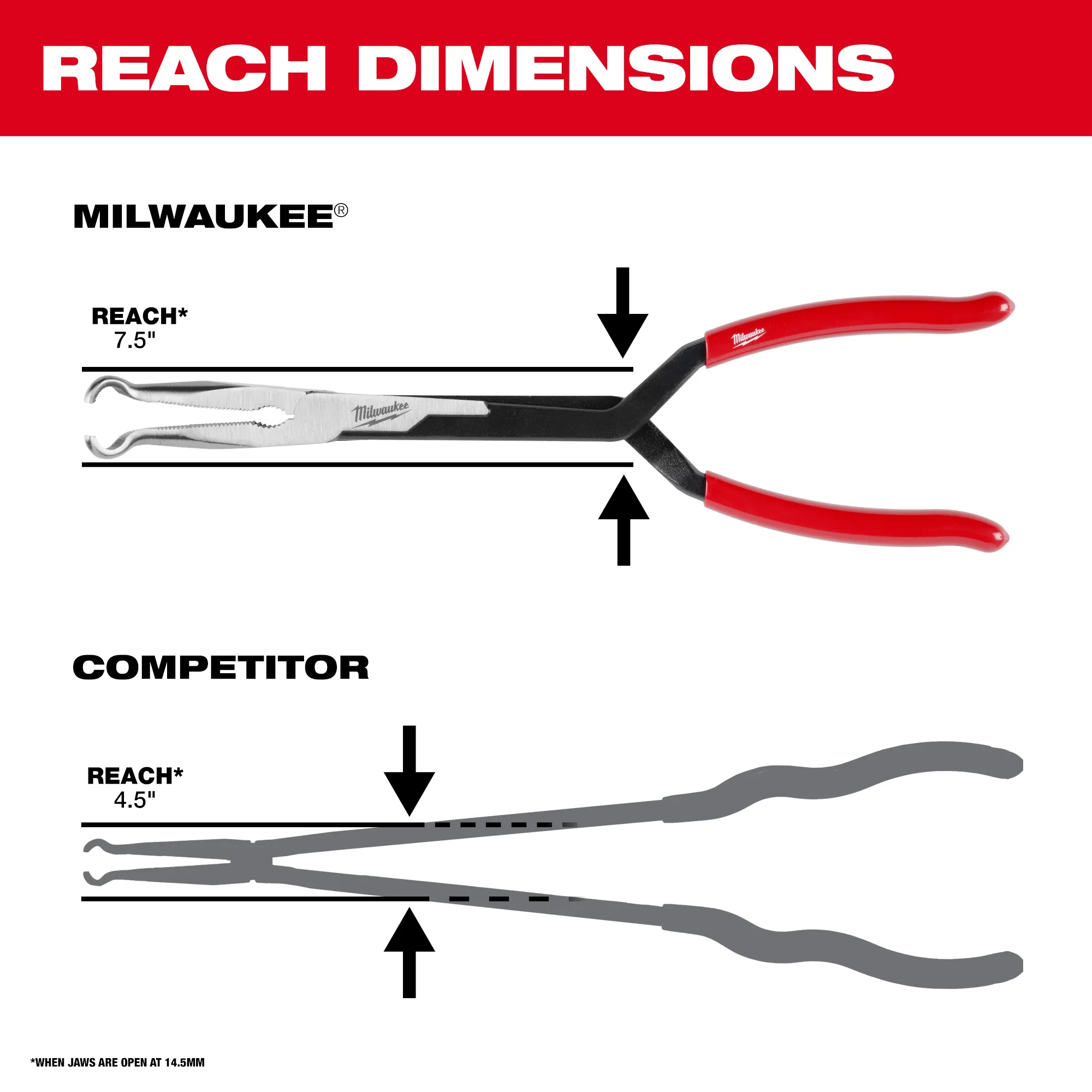 Milwaukee 48-22-6563, 3PC Long Reach Hose Grip Pliers Set - Image 4