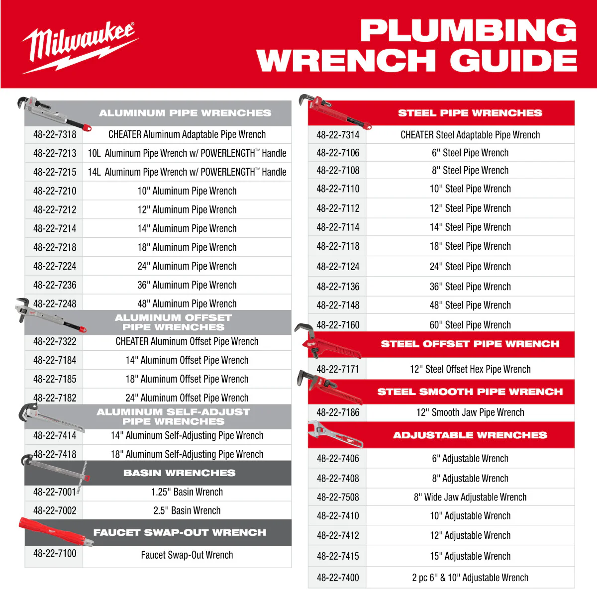 Milwaukee 48-22-6905, 5" Pliers Wrench - Image 10