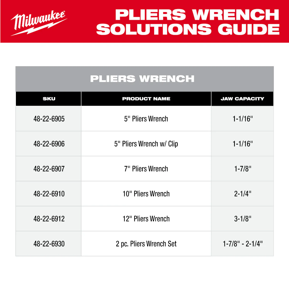 Milwaukee 48-22-6905, 5" Pliers Wrench - Image 11