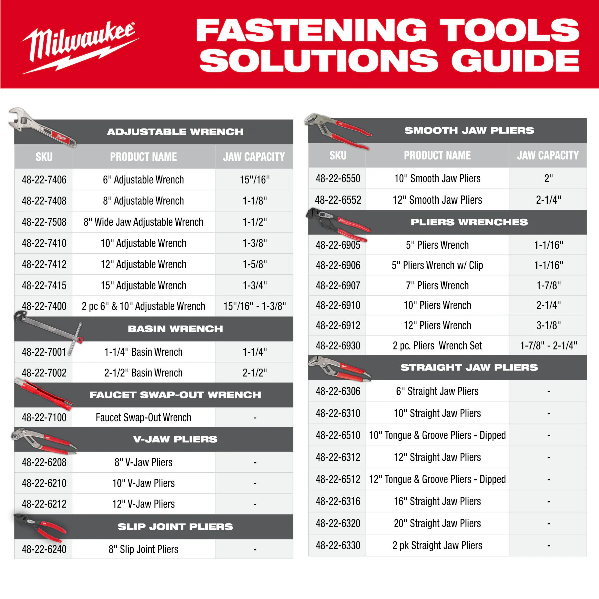 Milwaukee 48-22-6905, 5" Pliers Wrench - Image 12