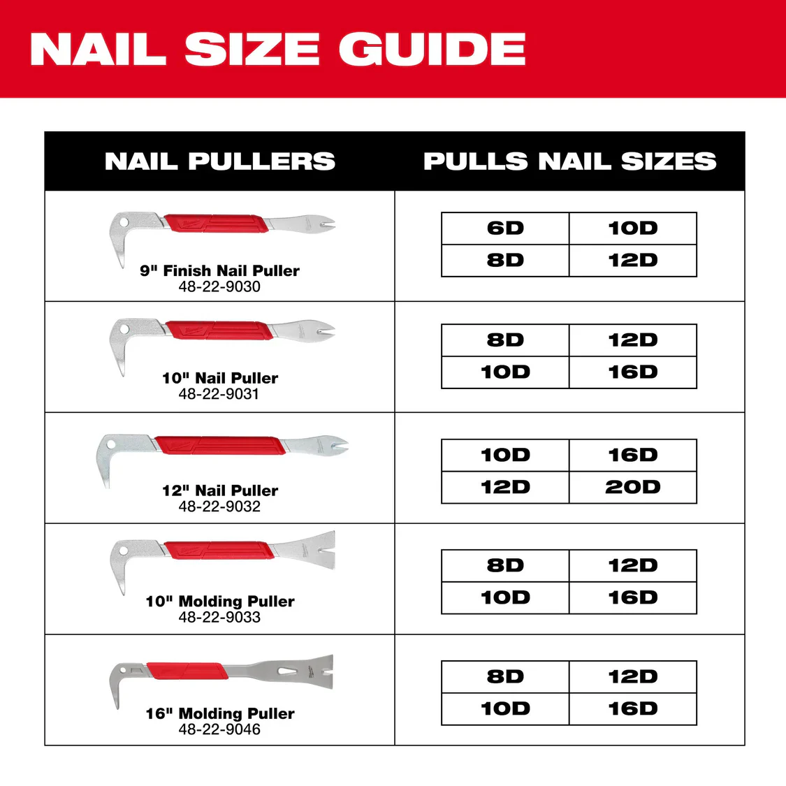 Milwaukee 48-22-9046, 16" Molding Puller - Image 14