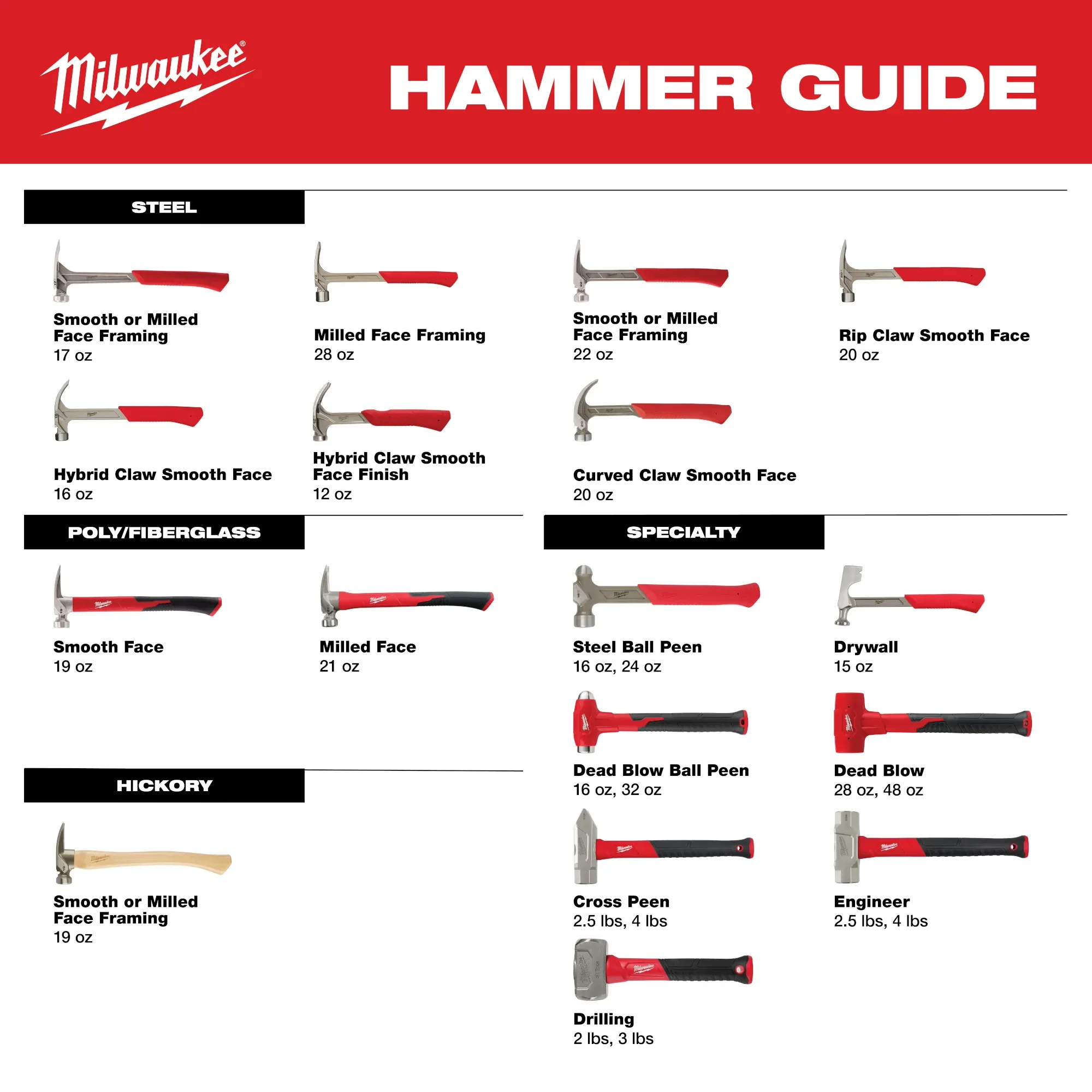 Milwaukee 48-22-9311, 2lb Fiberglass Drilling Hammer - Image 6