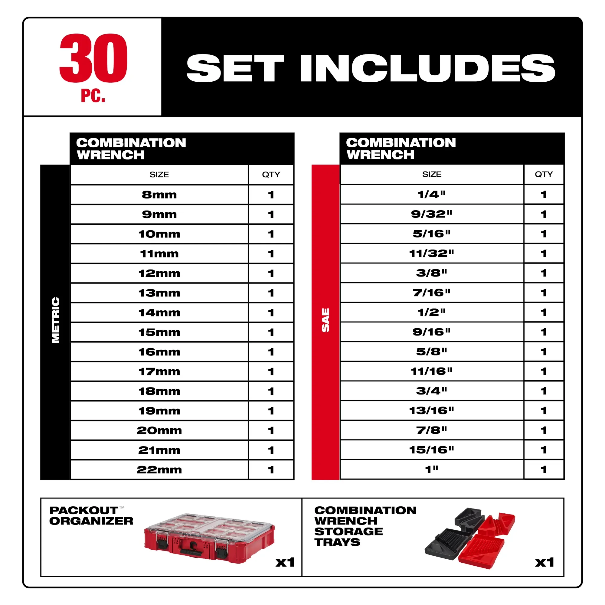 Milwaukee 48-22-9485, 30pc Metric & SAE Combination Wrench Set with PACKOUT™ Organizer - Image 3