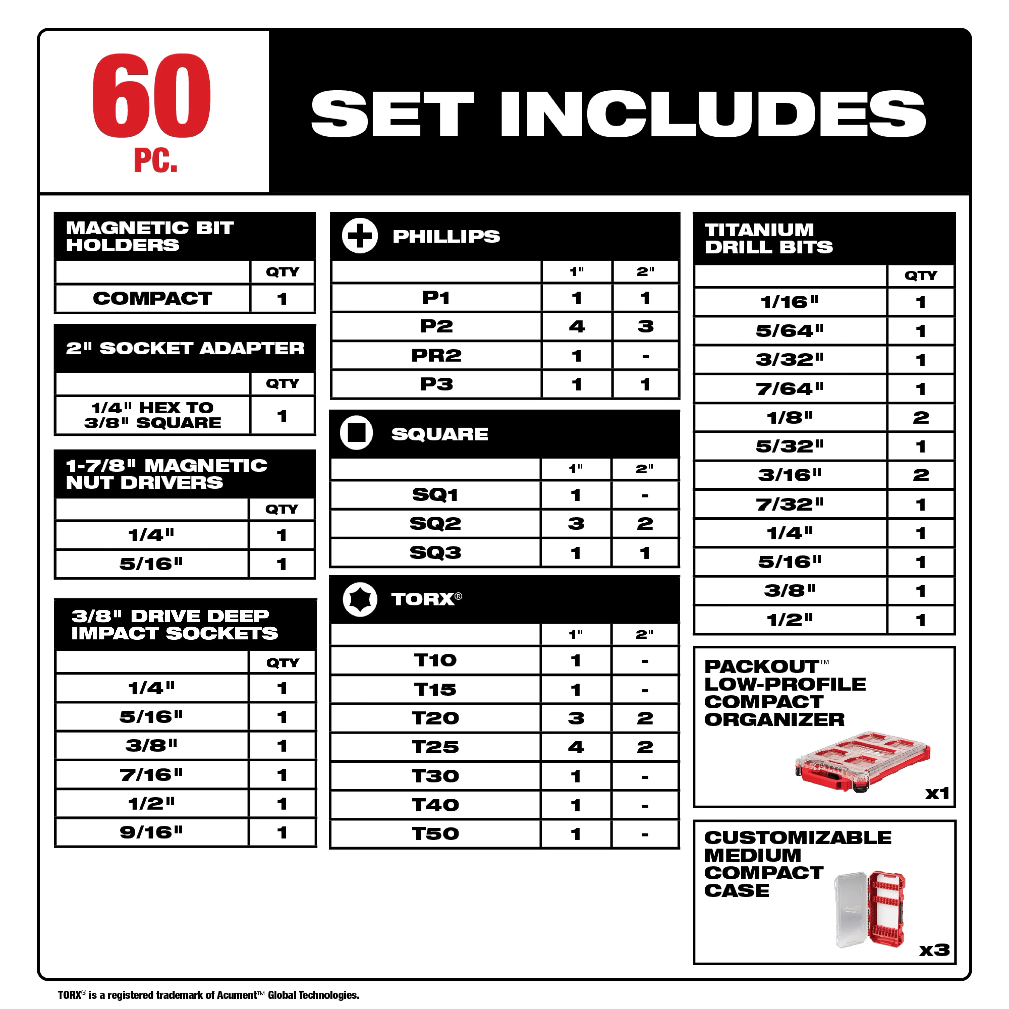 Milwaukee 48-32-5162, SHOCKWAVE™ Impact Duty 60PC Drill, Drive & Fasten PACKOUT™ Set - Image 2