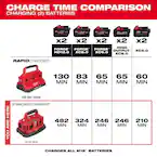 Milwaukee 48-59-1806, M18 Six Pack Sequential Charger - Image 5