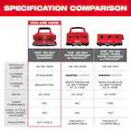 Milwaukee 48-59-1806, M18 Six Pack Sequential Charger - Image 6