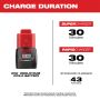 Milwaukee 48-59-2420, M12 2.0 Starter Kit - Image 5