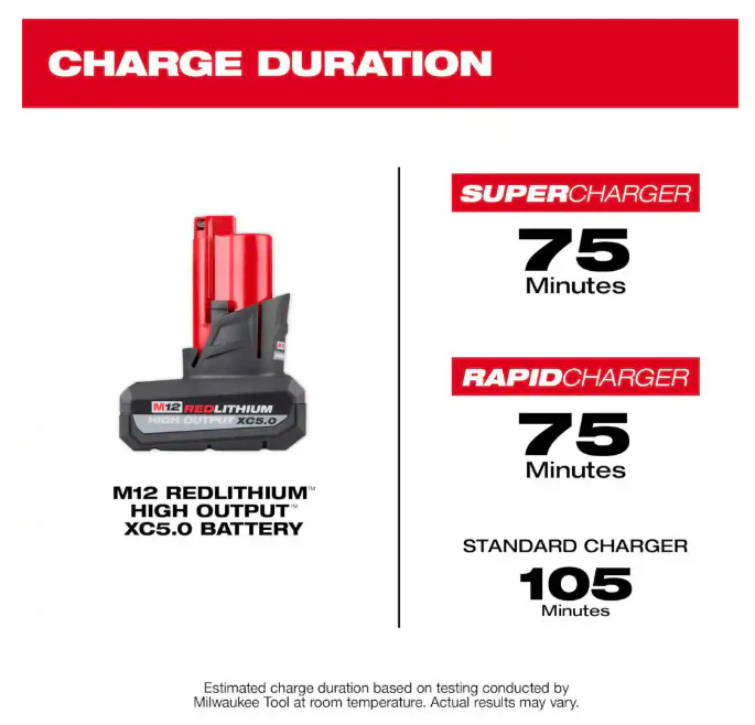 Milwaukee 48-59-2450P, M12 12V Lithium-Ion XC High Output 5.0 Ah Battery Pack (2-Pack) Starter Kit with Charger - Image 3