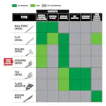Milwaukee 48-62-4089, SDS-MAX DEMO 2" X 12" Scraping Chisel - Image 6