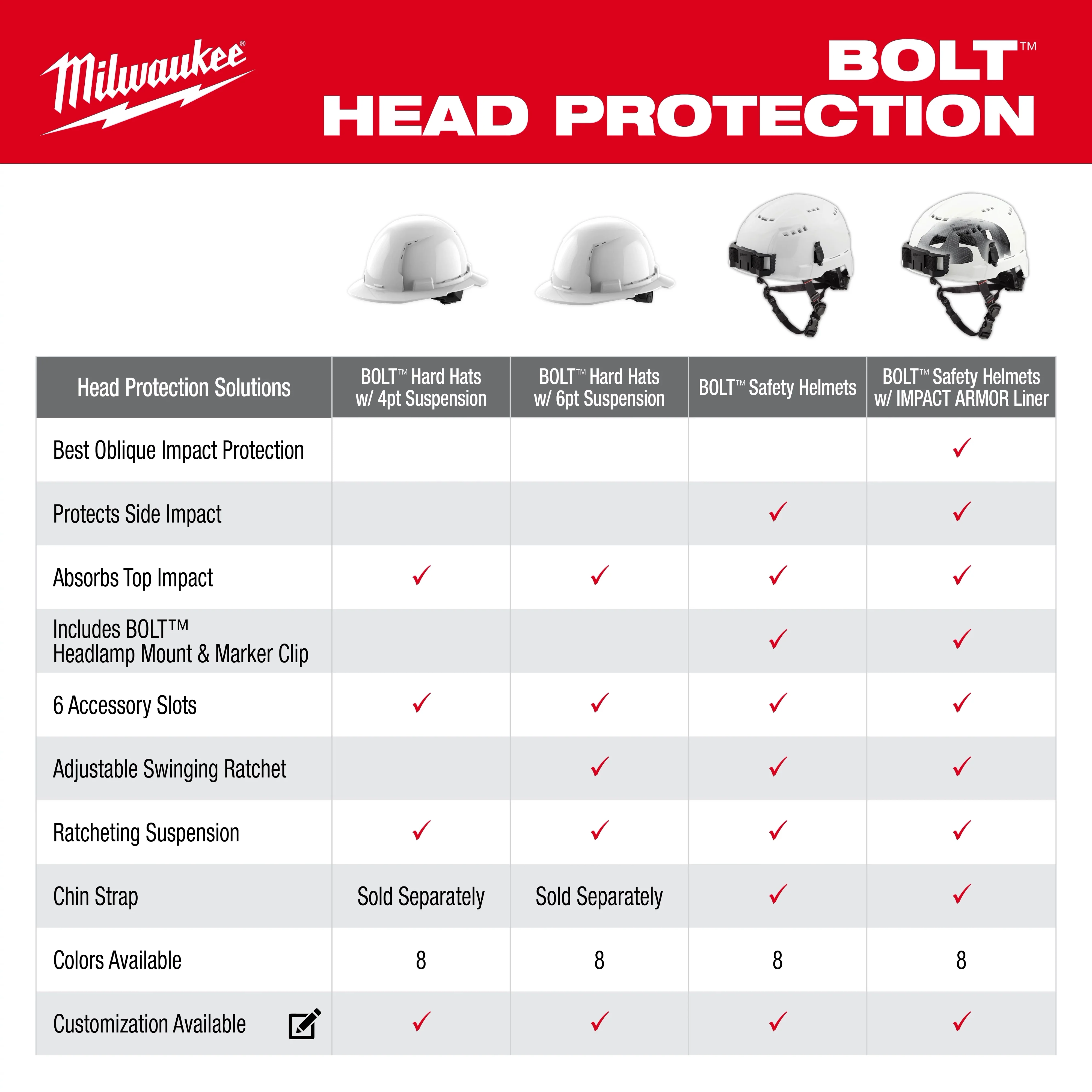 Milwaukee 48-73-1108, BOLT™ Red Front Brim Hard Hat w/4pt Ratcheting Suspension (USA) - Type 1, Class E - Image 5
