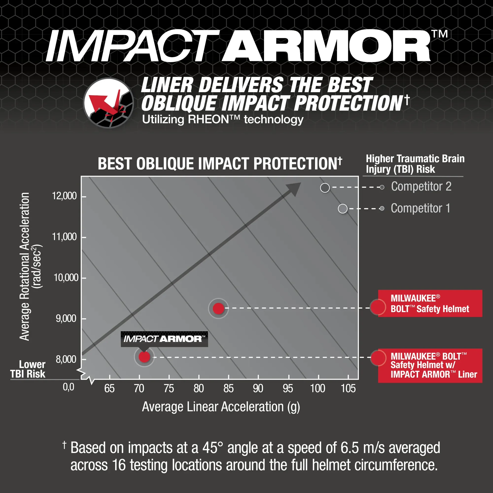 Milwaukee 48-73-1382, BOLT™ IMPACT ARMOR™ Liner - Image 8