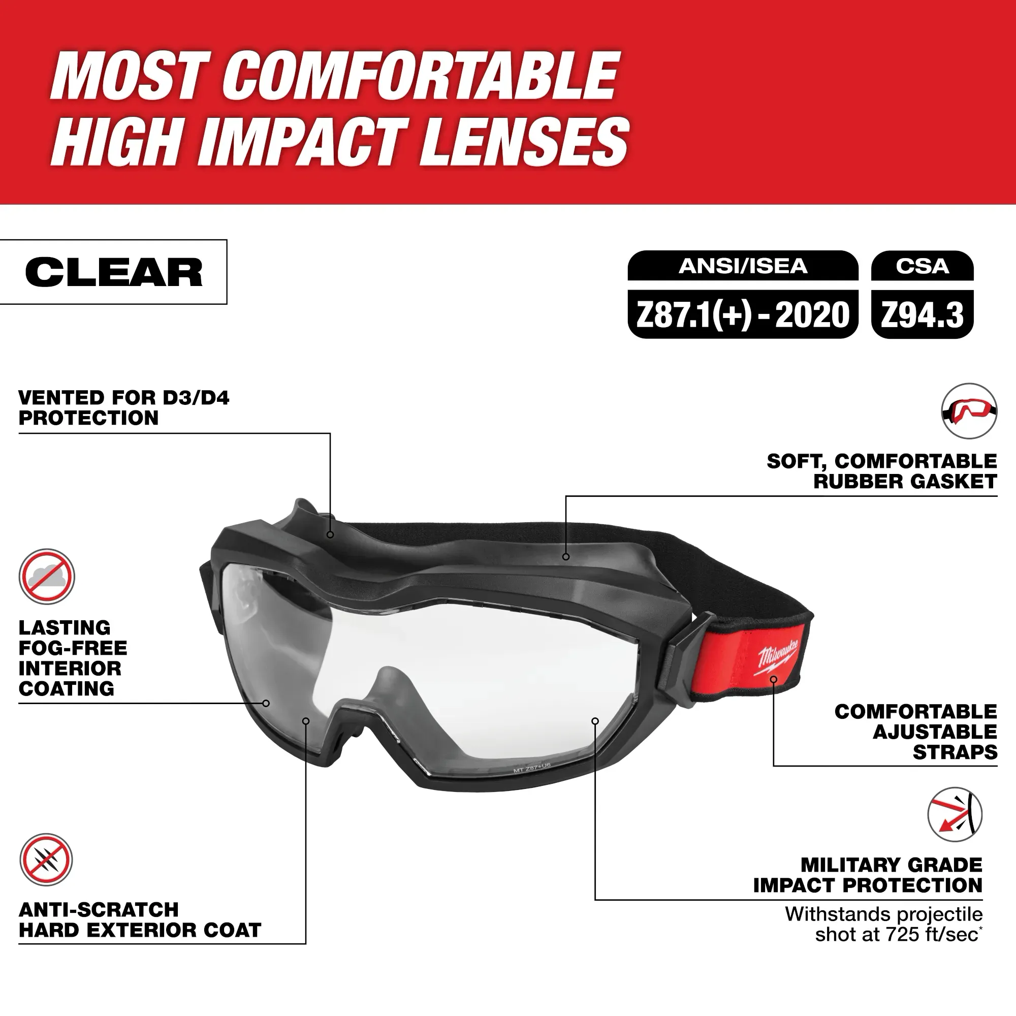 Milwaukee 48-73-2062, D3/D4 High Profile Goggles Clear - Image 2