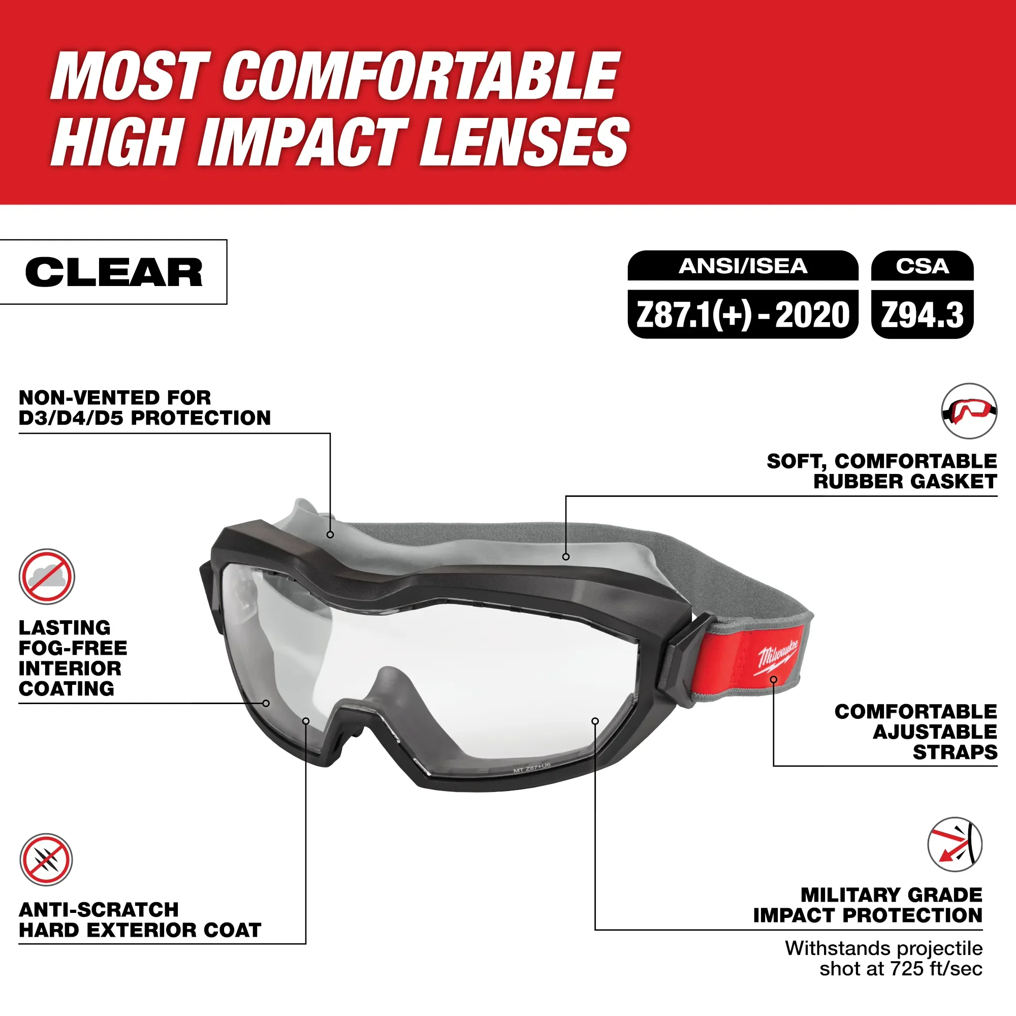 Milwaukee 48-73-2065, D3/D4/D5 High Profile Goggles Clear - Image 2
