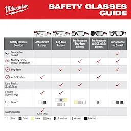 Milwaukee 48-73-2129, Mirrored Performance Safety Glasses - Fog-Free Lenses - Image 5