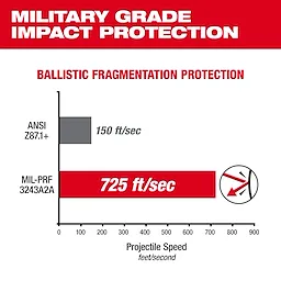 Milwaukee 48-73-2129, Mirrored Performance Safety Glasses - Fog-Free Lenses - Image 6