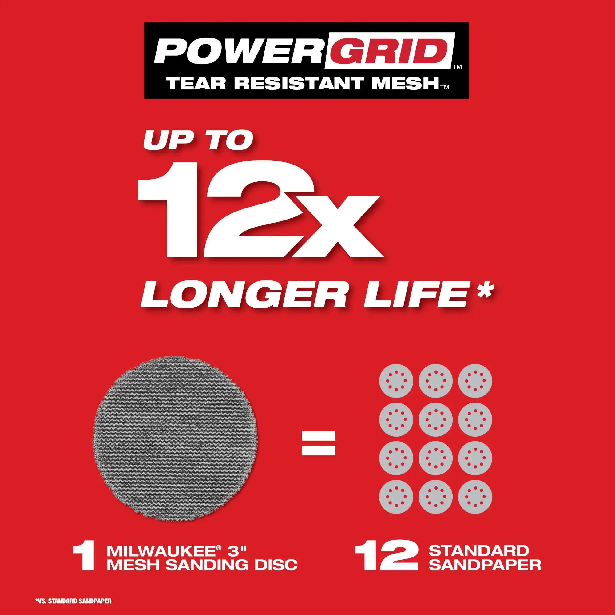 Milwaukee 48-80-6180, 3” 180 Grit Mesh Sanding Discs with POWERGRID™ Tear Resistant Mesh – 12 pk + Pad Saver - Image 5