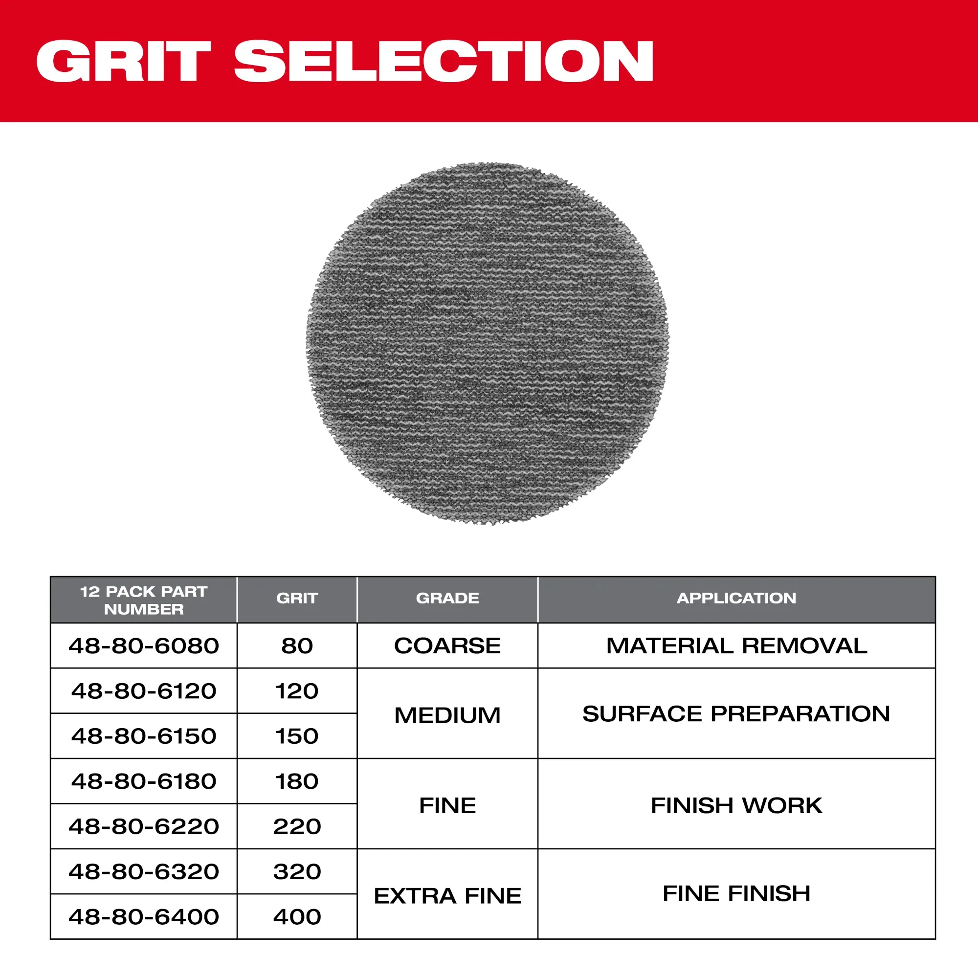 Milwaukee 48-80-6220, 3” 220 Grit Mesh Sanding Discs with POWERGRID™ Tear Resistant Mesh – 12 pk + Pad Saver - Image 6
