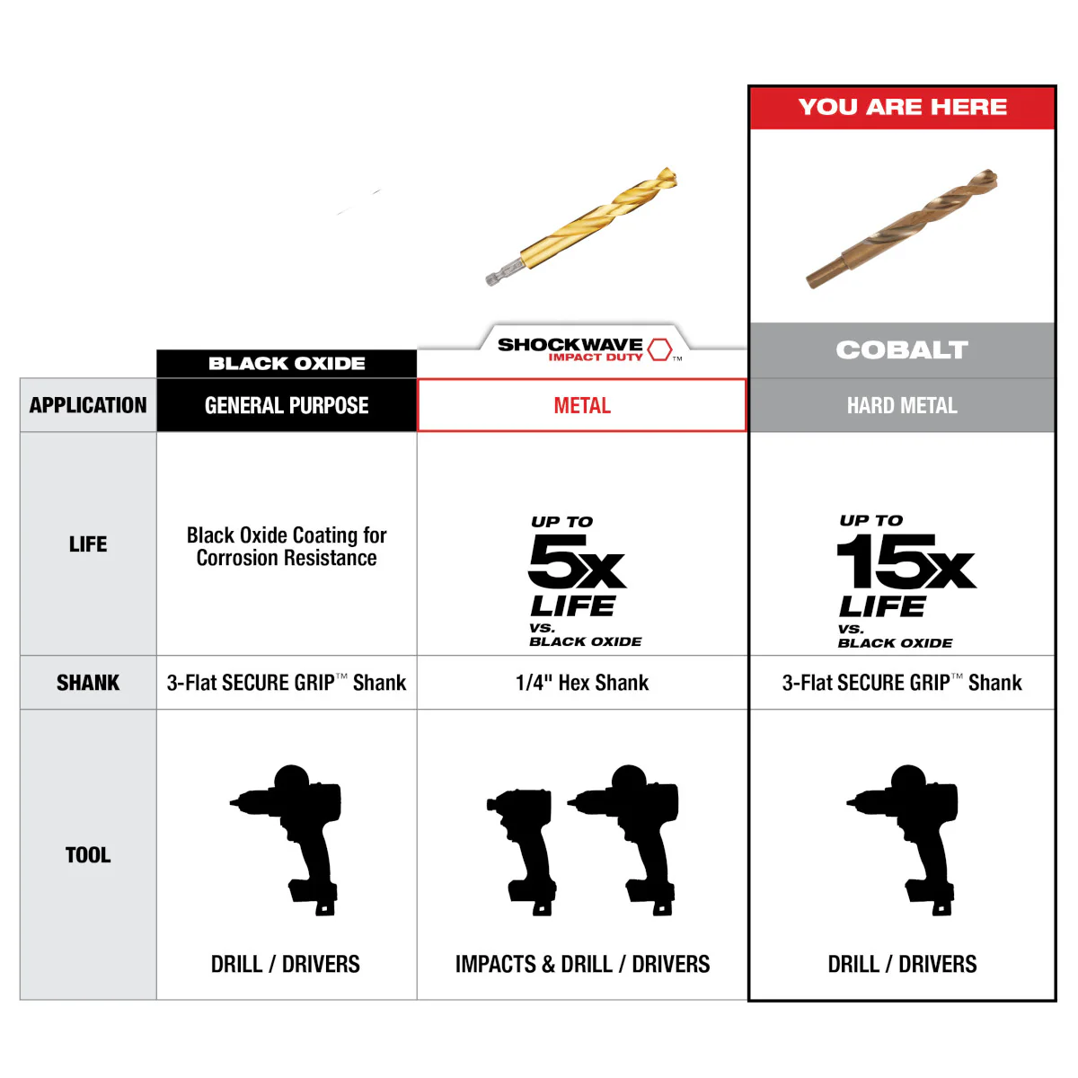 Milwaukee 48-89-2332, RED HELIX™ Cobalt Drill Bit Set – 29PC - Image 8