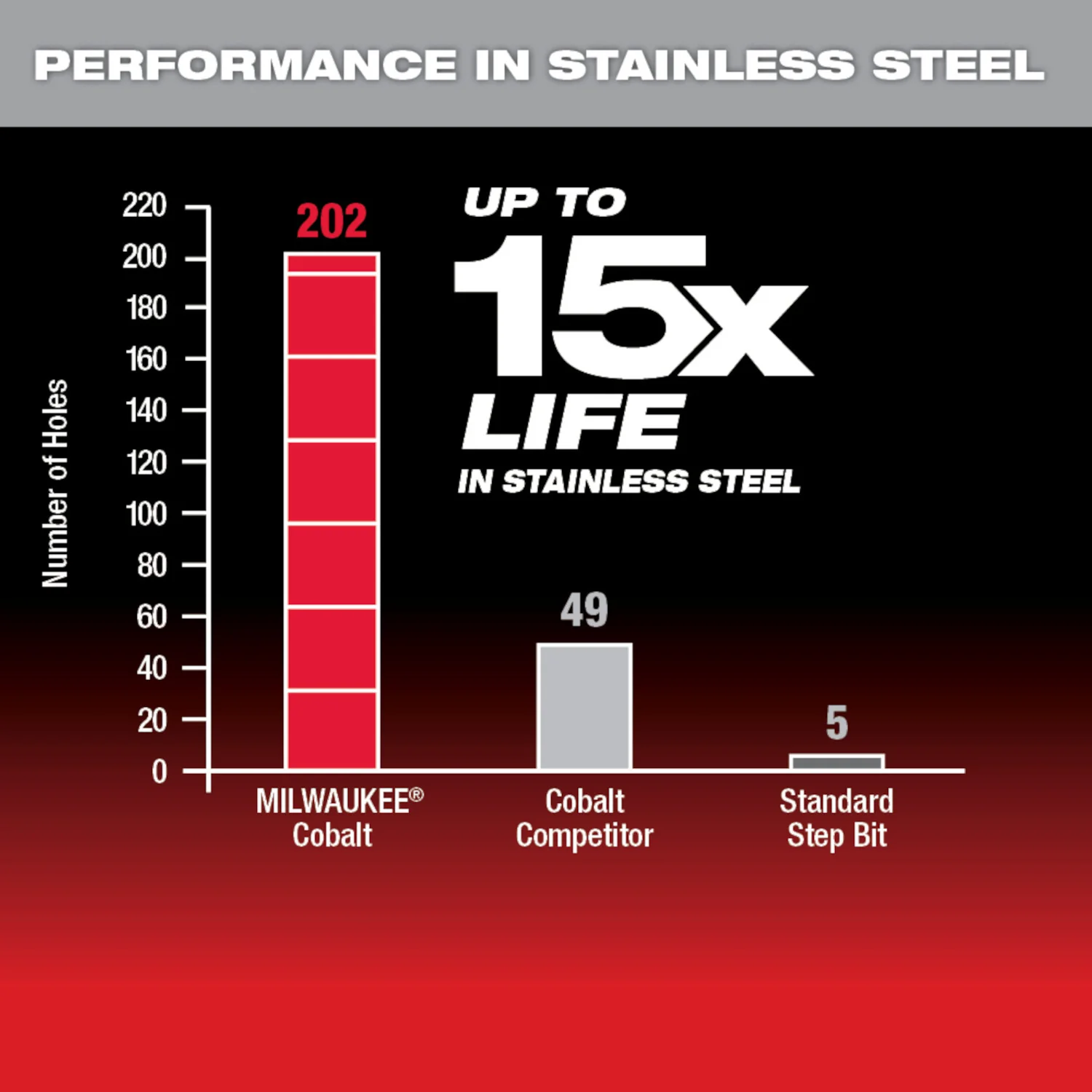 Milwaukee 48-89-9289, Cobalt Step Drill Bit #9 (7/8"-1-1/8") - Image 7