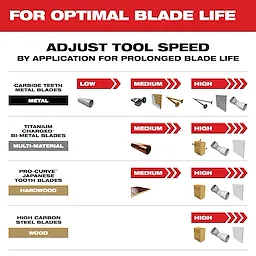 Milwaukee 49-10-9113, 9 pc Open-Lok Multi-Tool Blade Kit - Image 5