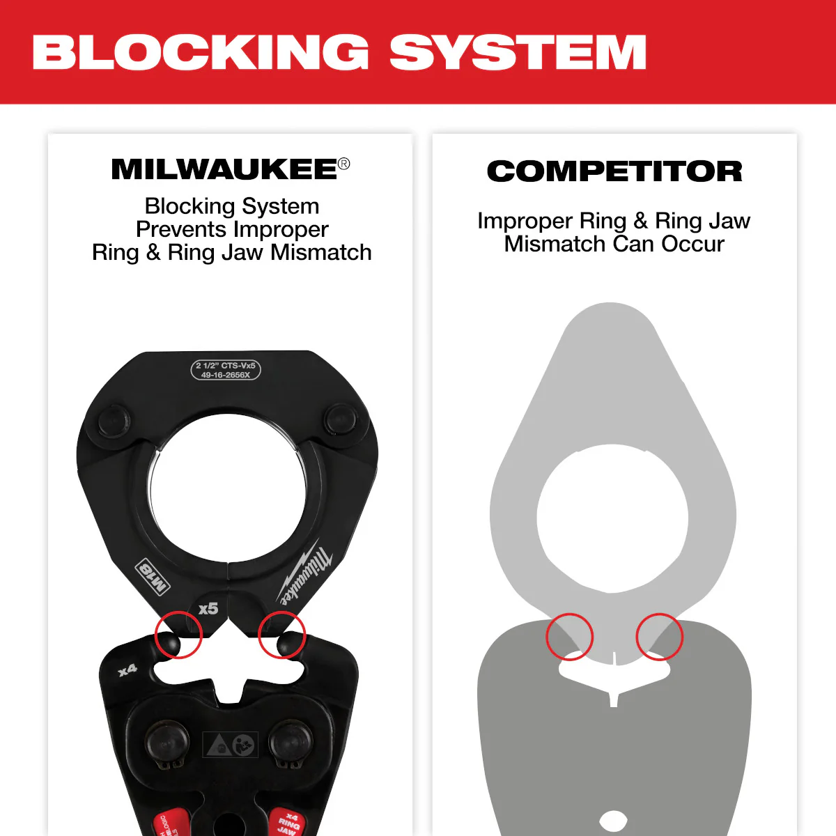 Milwaukee 49-16-2490X, 1/2" - 1-1/4" CTS-V Pivoting Press Ring Kit for M12™ FORCE LOGIC™ Press Tool - Image 8