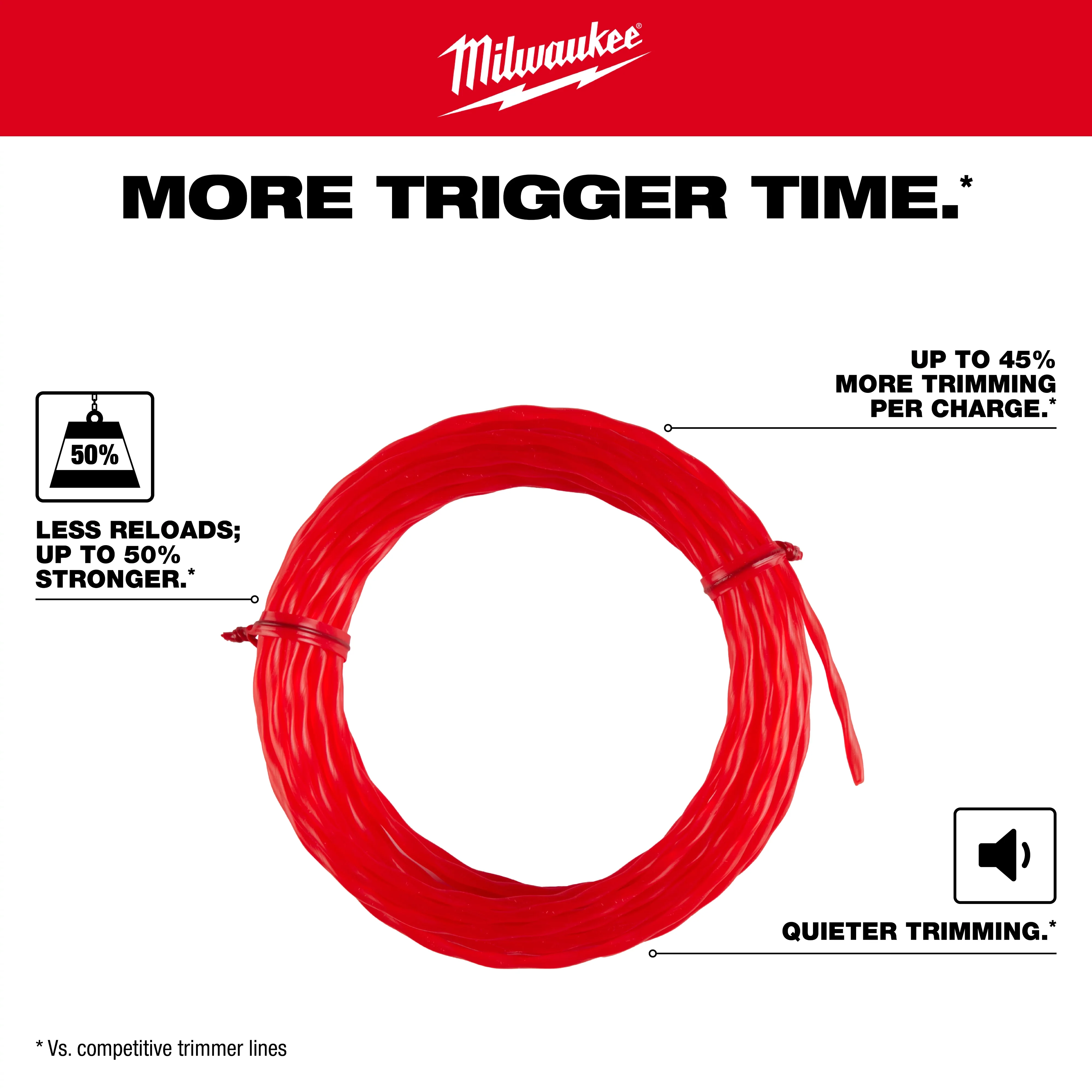 Milwaukee 49-16-2712, .080" x 150' Trimmer Line - Image 4